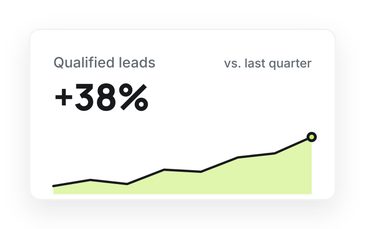 UI qualified leads card