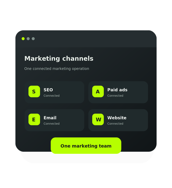 Marketing channels ui card